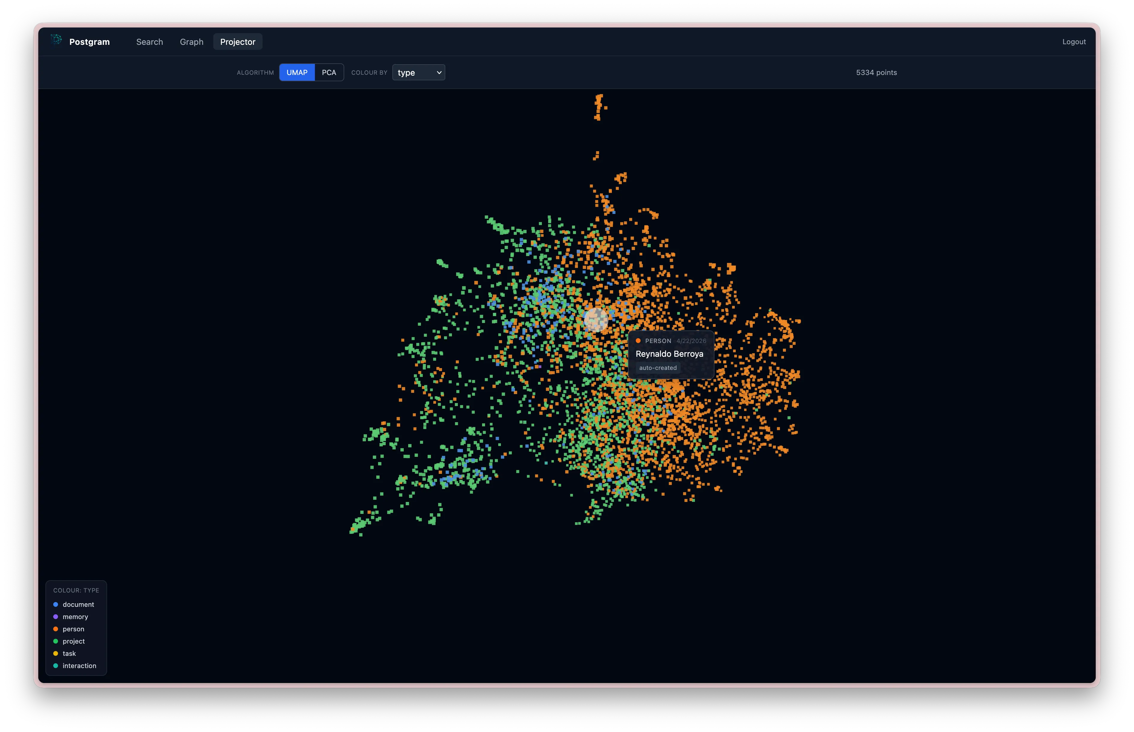 Postgram embedding projection view